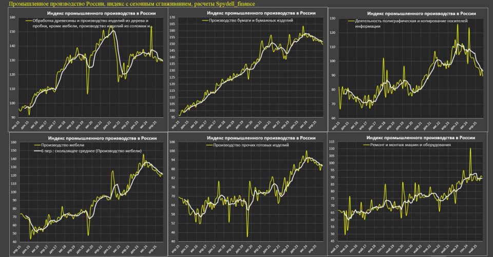 Чем обусловлен разгон российской промышленности в октябре? Чем обусловлен разгон российской промышленности в октябре?