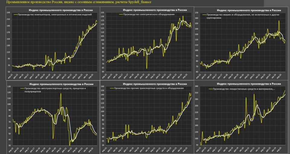 Чем обусловлен разгон российской промышленности в октябре? Чем обусловлен разгон российской промышленности в октябре?
