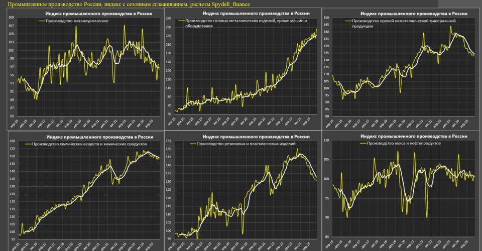 Чем обусловлен разгон российской промышленности в октябре? Чем обусловлен разгон российской промышленности в октябре?