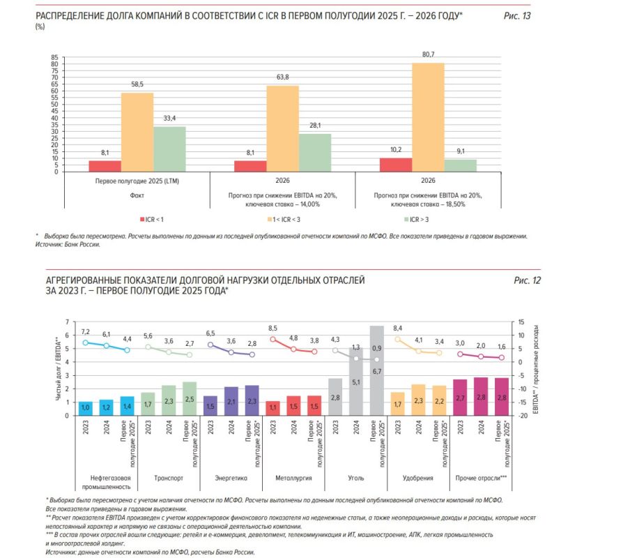 Существенное ухудшение долговой нагрузки российских компаний