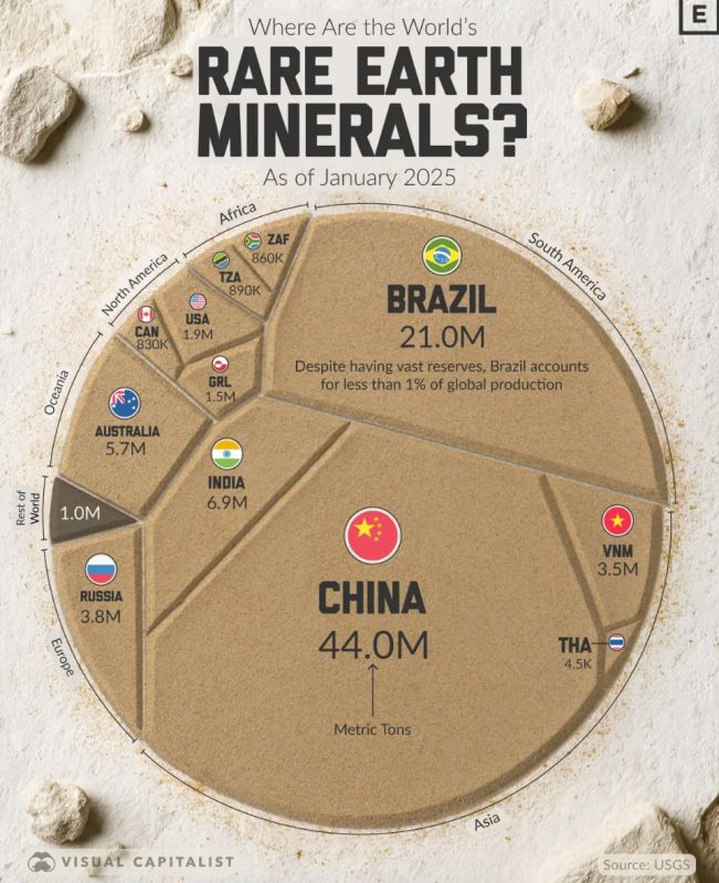 Евгений Попов: Россия — на 5-м месте среди стран с максимальными мировыми запасами редкоземельных металлов с 3,8 млн тонн