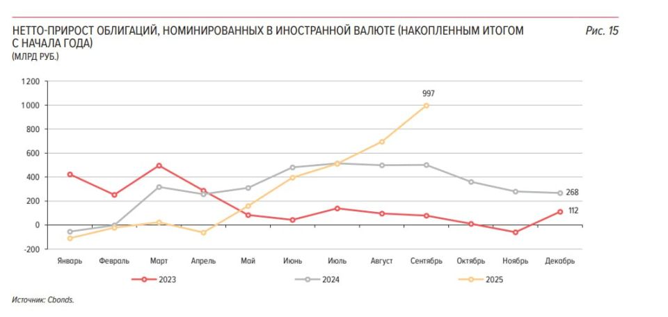 Оценка качества корпоративного кредитования в России и тенденции в кредитовании