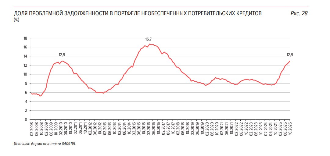 Оценка качества кредитного портфеля физлиц в России Оценка качества кредитного портфеля физлиц в России
