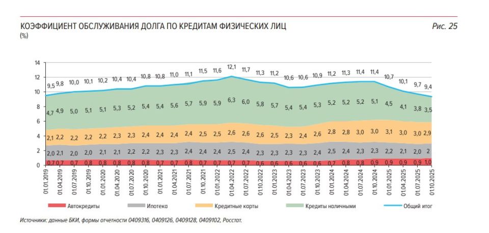 Оценка качества кредитного портфеля физлиц в России