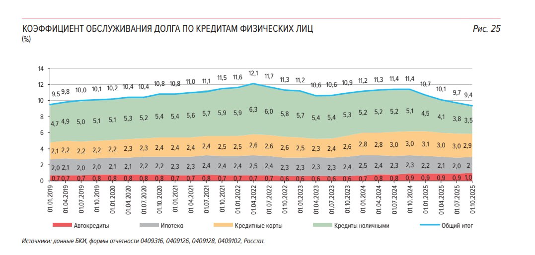 Оценка качества кредитного портфеля физлиц в России