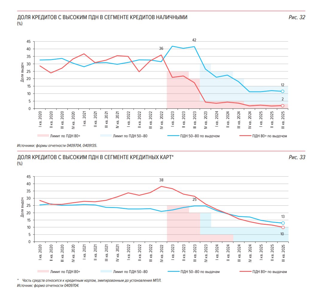 Оценка качества кредитного портфеля физлиц в России Оценка качества кредитного портфеля физлиц в России