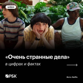 Финальный сезон сериала «Очень странные дела» стартовал на Netflix в ночь на 27 ноября