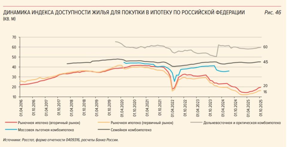 Ухудшение качества обслуживания ипотеки в России
