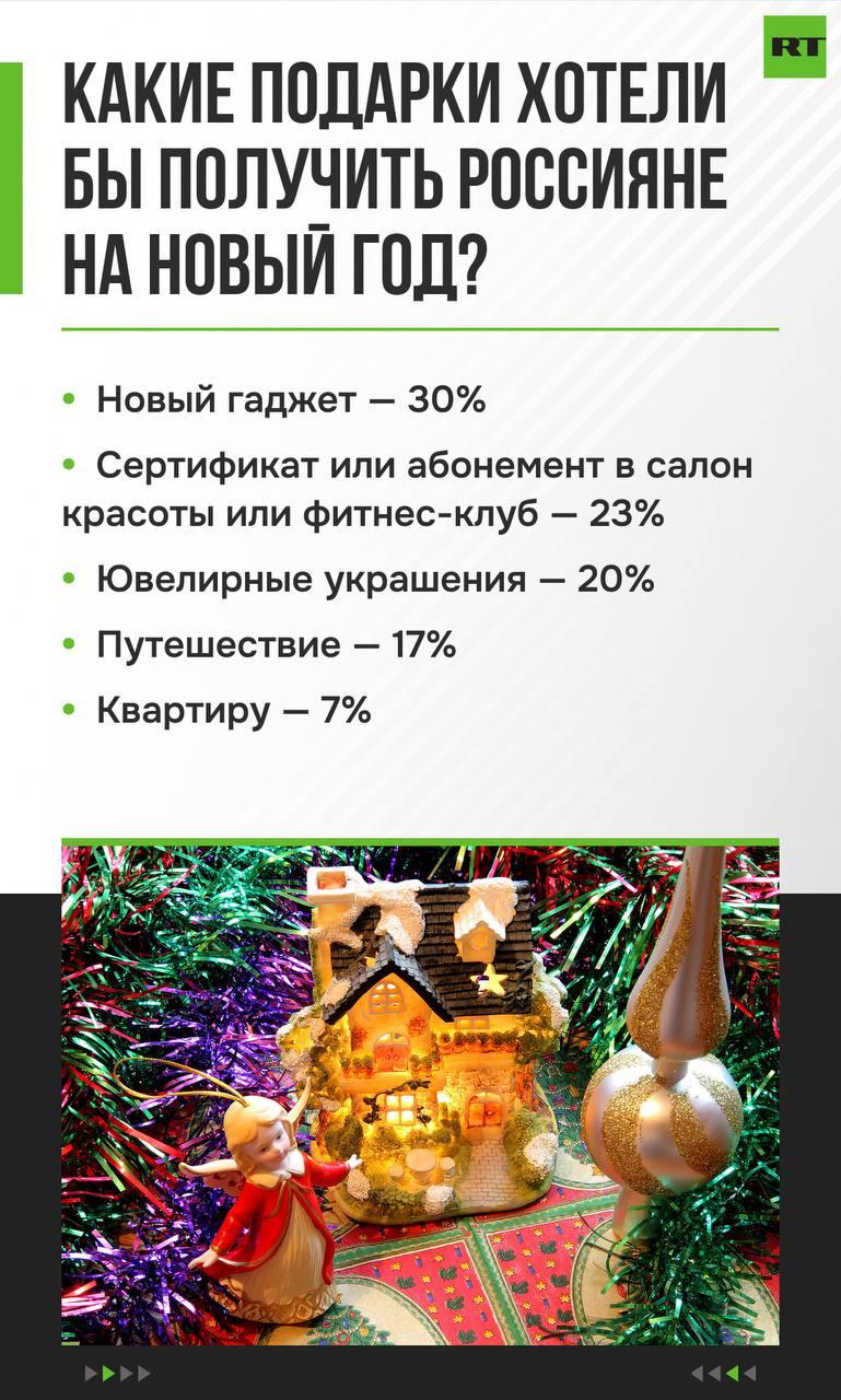 Большинство россиян (30%) хотели бы получить гаджет на Новый год