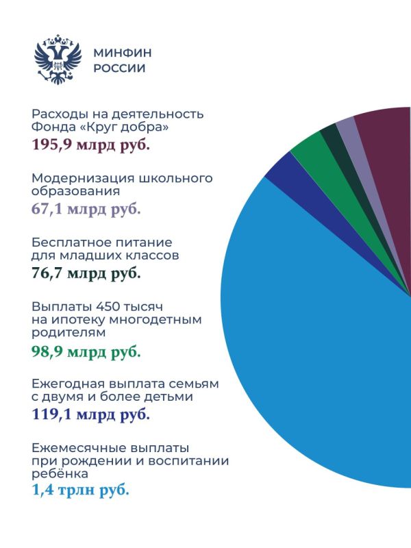 С Днём матери!. Государство уделяет особое внимание социальной поддержке семей, реализуя комплекс мер, направленных на улучшение демографической ситуации и повышение качества жизни
