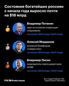          $18 ,  $306,5 ,     Bloomberg Billionaires Index