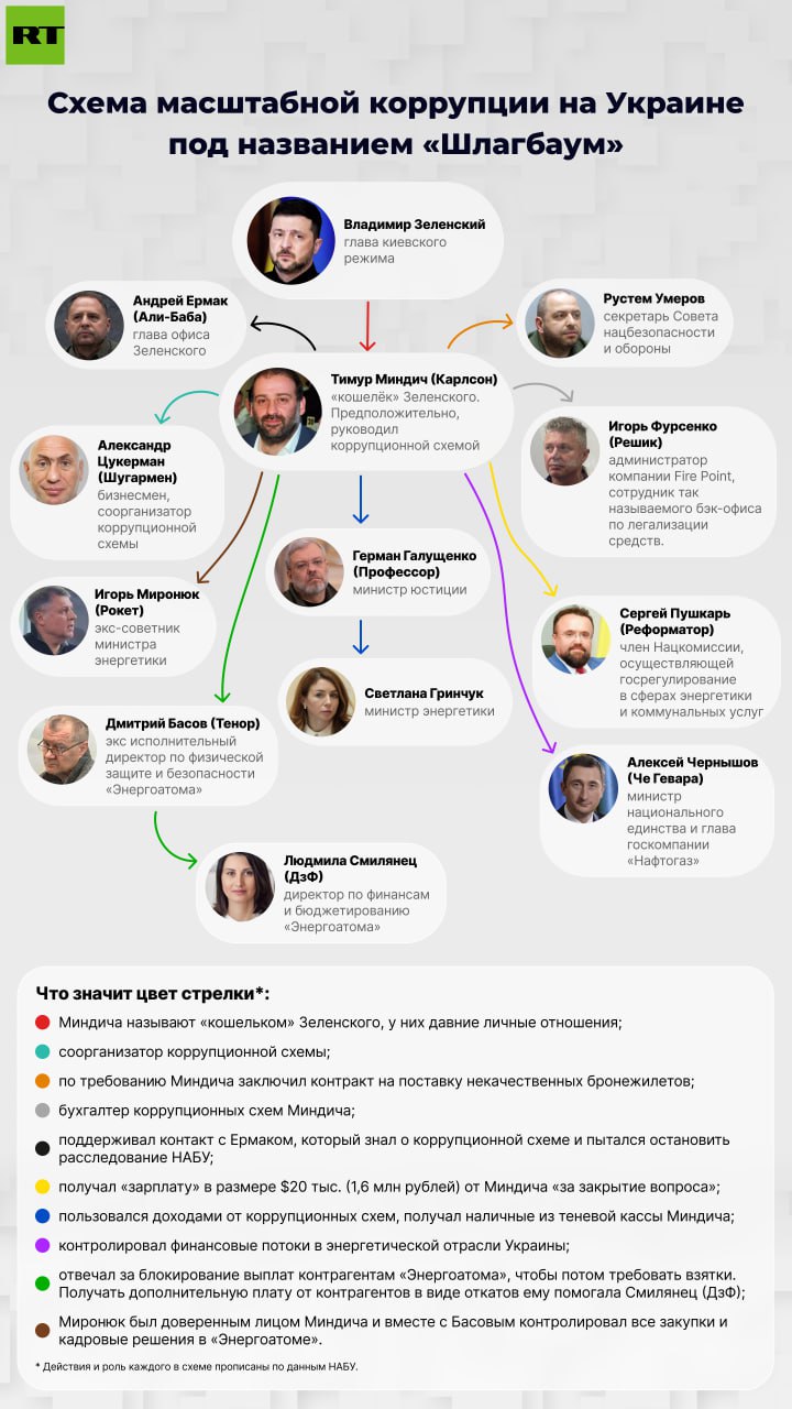 12 или больше стран ЕС могут быть замешаны в коррупционных схемах на Украине, выяснили латвийские журналисты