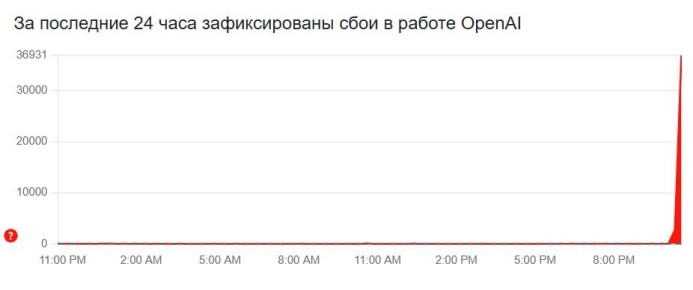     Open AI   ,   ChatGPT