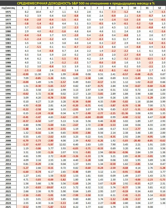 7 месяцев непрерывного безумия