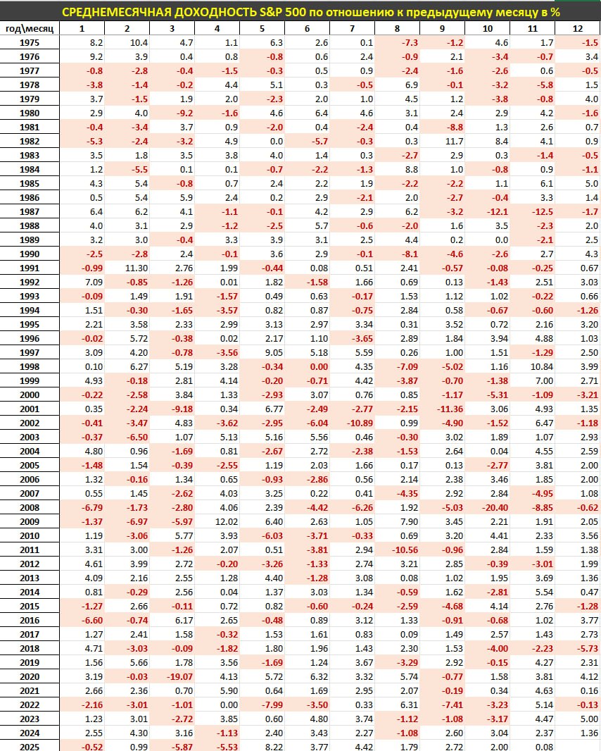 7 месяцев непрерывного безумия