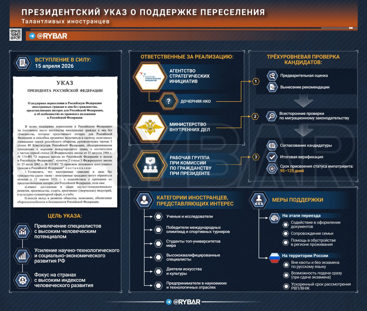 Россия привлекает таланты. о переселении высококвалифицированных иностранцев