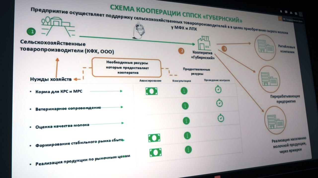 В Государственной Думе состоялись Парламентские слушания Комитета по аграрным вопросам на тему «Совершенствование законодательства по развитию сельскохозяйственной кооперации» В Государственной Думе состоялись Парламентские слушания Комитета по аграрным вопросам на тему «Совершенствование законодательства по развитию сельскохозяйственной кооперации»