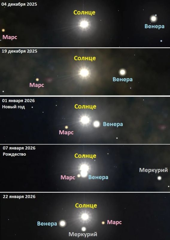 Солнечный парад планет формируется впервые за 6 лет