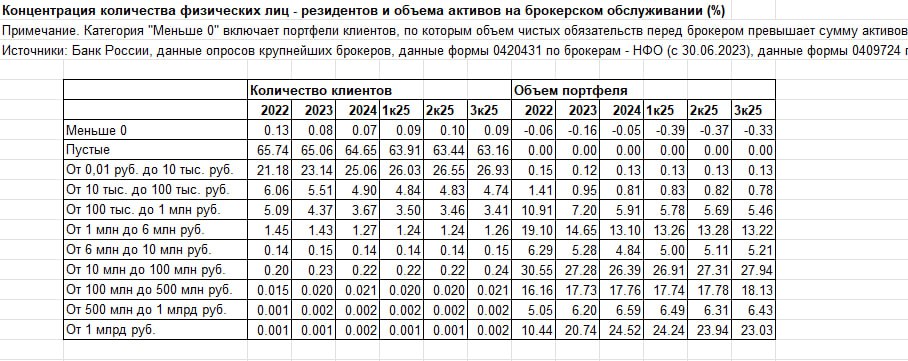 Структура активов физлиц России на брокерском обслуживании Структура активов физлиц России на брокерском обслуживании
