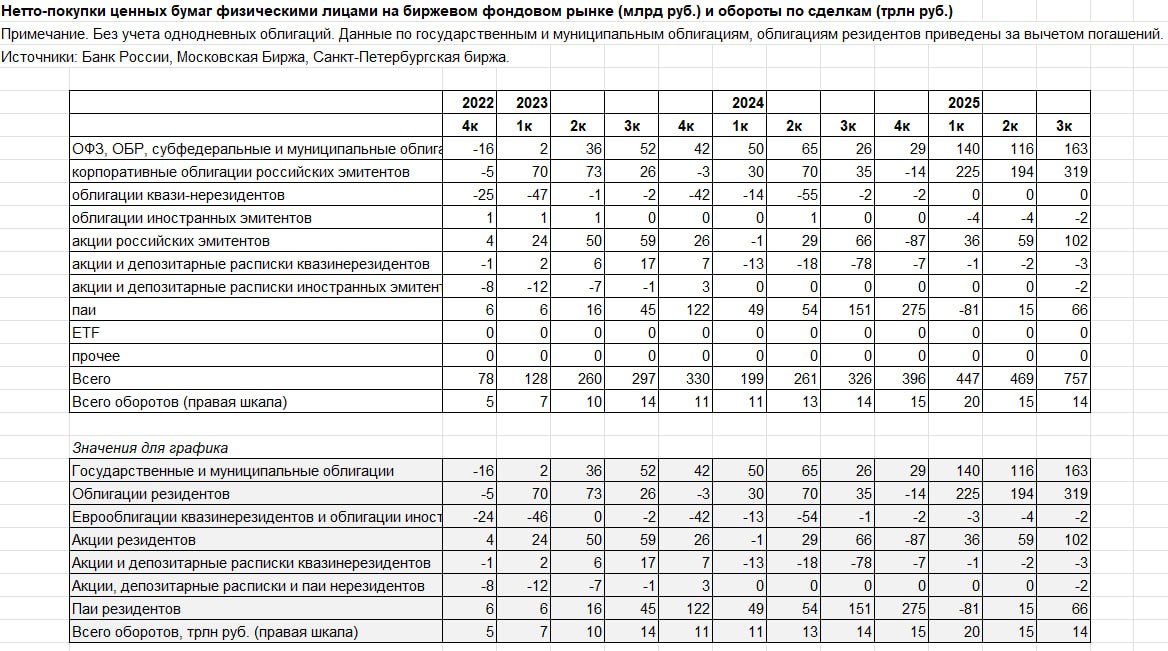 Структура активов физлиц России на брокерском обслуживании