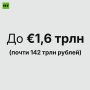 Экономика ЕС потеряла от антироссийских санкций до €1,6 трлн (почти 142 трлн рублей) за 2022—2025 годы, сообщили в МИД РФ