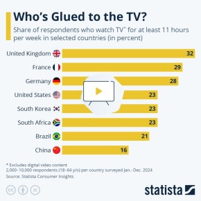 Евгений Попов: Культура телесмотрения среди всех европейских стран максимально развита в Великобритании