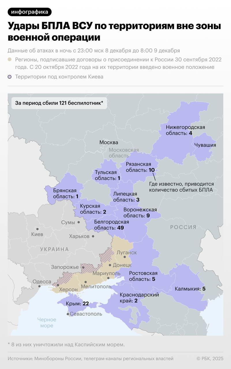 Атаки украинских дронов на российские регионы в ночь на 9 декабря — в инфографике