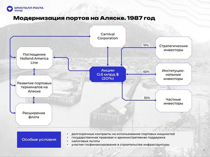 Владимир Путин назначил Александра Галушку членом Морской коллегии Владимир Путин назначил Александра Галушку членом Морской коллегии