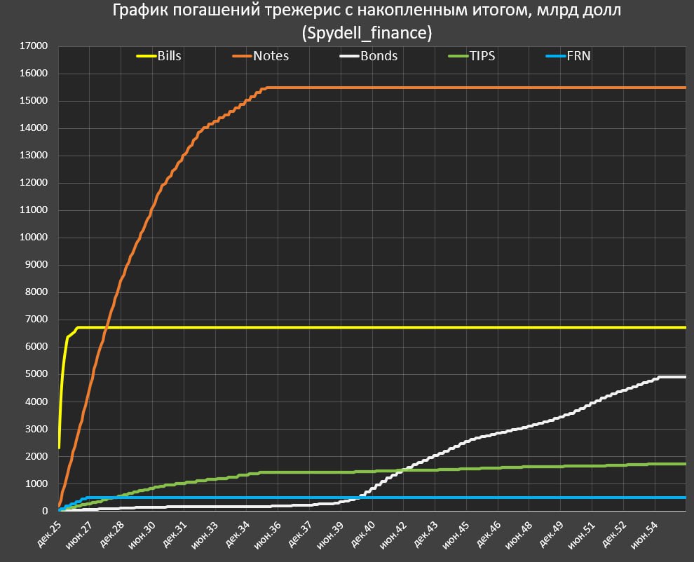 Нагрузка на долговой механизм в США Нагрузка на долговой механизм в США