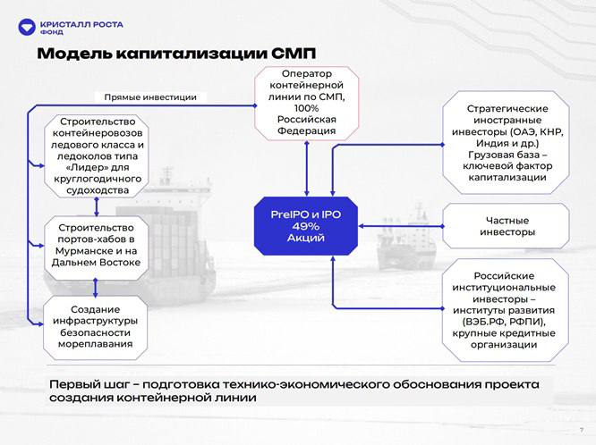 Владимир Путин назначил Александра Галушку членом Морской коллегии Владимир Путин назначил Александра Галушку членом Морской коллегии