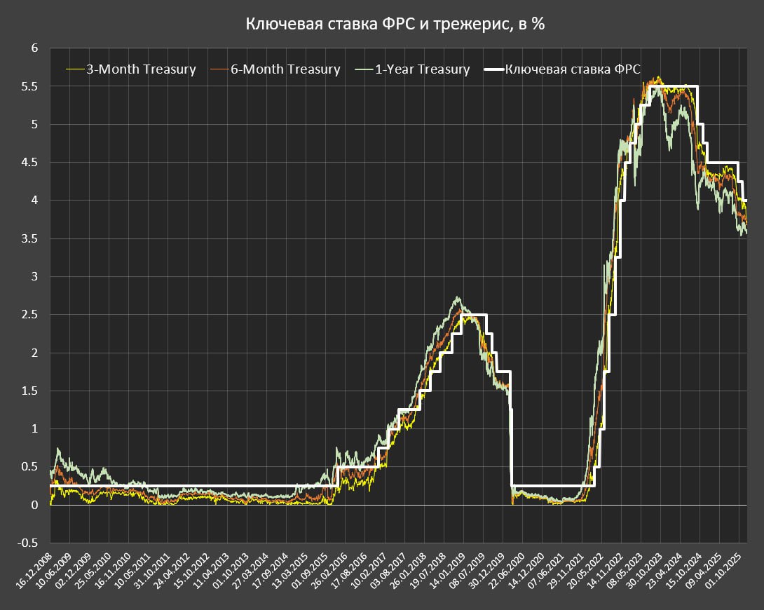 Какой справедливый уровень ключевой ставки ФРС?