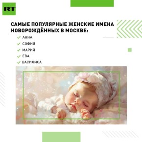 Новорождённых мальчиков в Москве в этом году чаще всего называли именем Михаил, а девочек — Анна