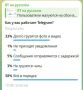 58% подписчиков RT сообщили, что у них нет проблем с Telegram на фоне информации о сбоях в мессенджере