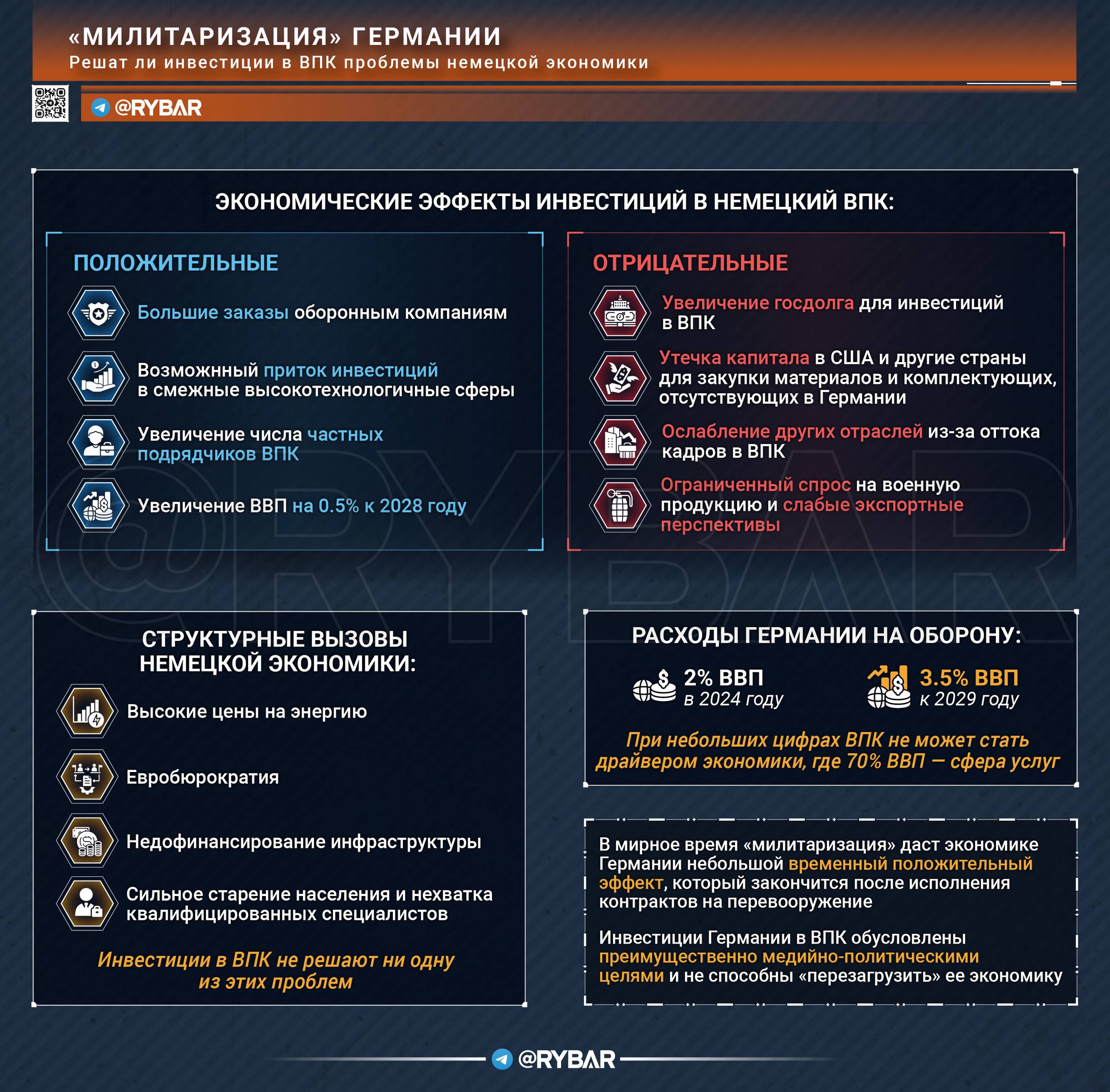 Это вам не 30-е. Решит ли «милитаризация» проблемы германской экономики?