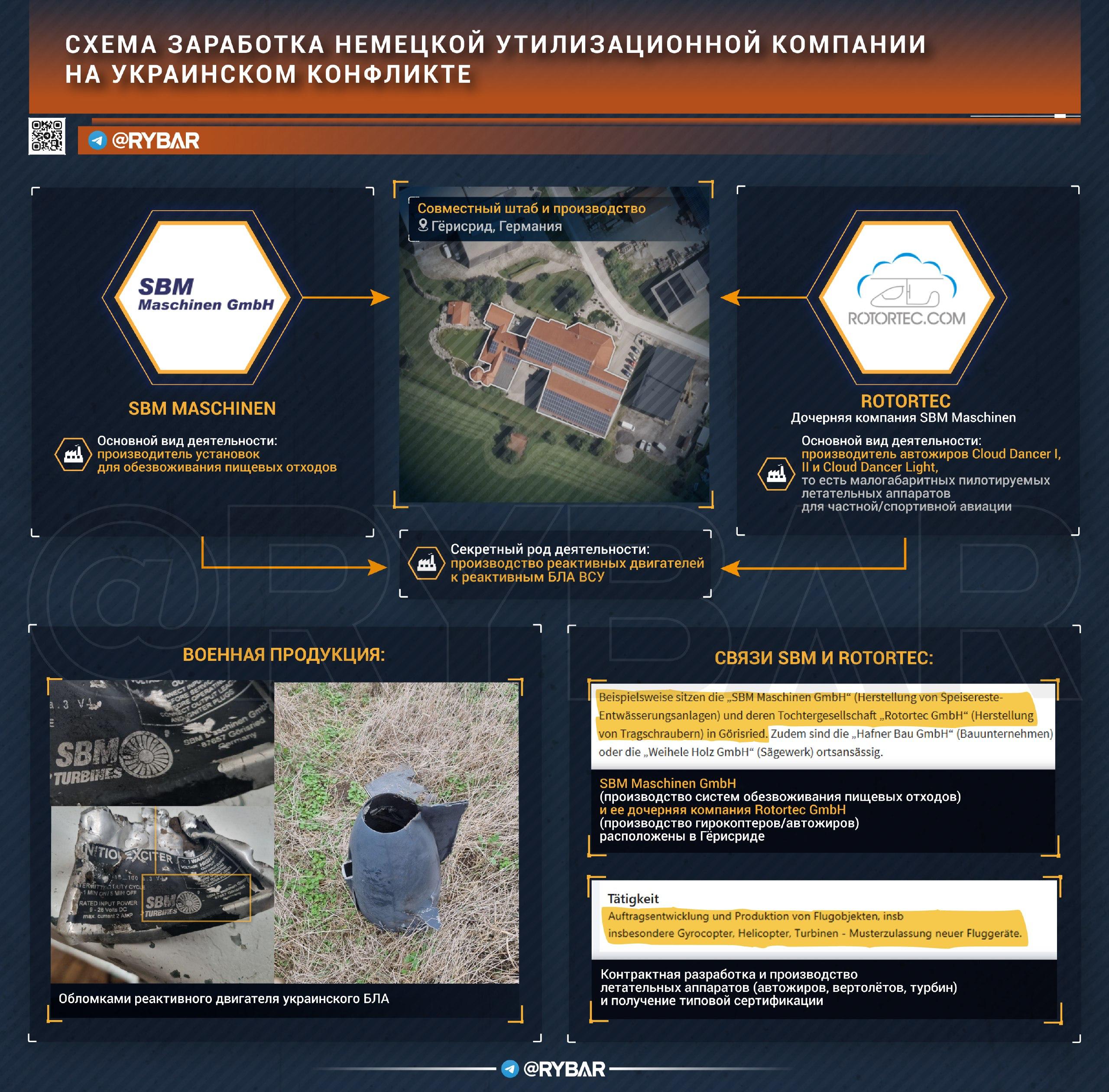 Как немецкие компании помогают в ударах по Крыму