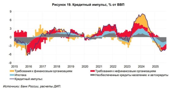 Проекция намерений по ДКП в России