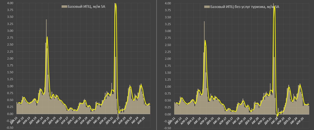 Инфляция в России за ноябрь Инфляция в России за ноябрь