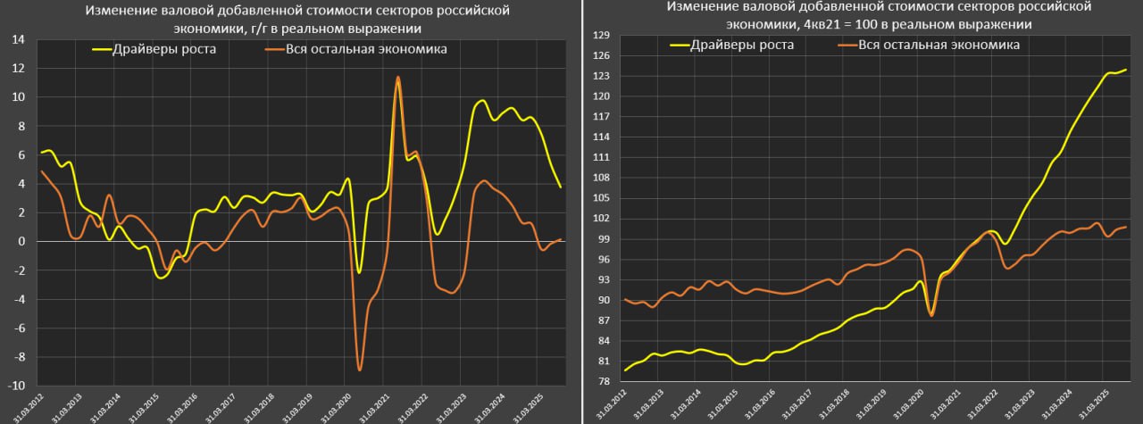 Российская экономика за 4 года Российская экономика за 4 года