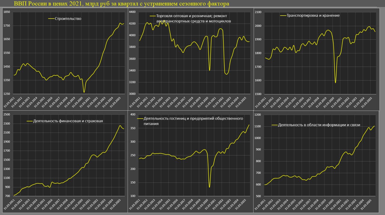 Российская экономика за 4 года Российская экономика за 4 года