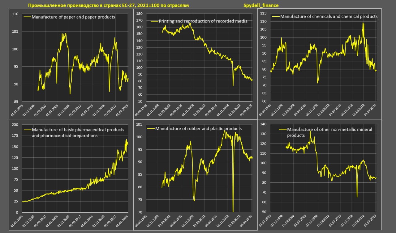 Трансформация европейской промышленности Трансформация европейской промышленности