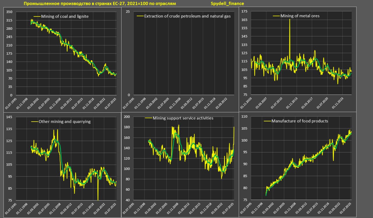 Трансформация европейской промышленности Трансформация европейской промышленности