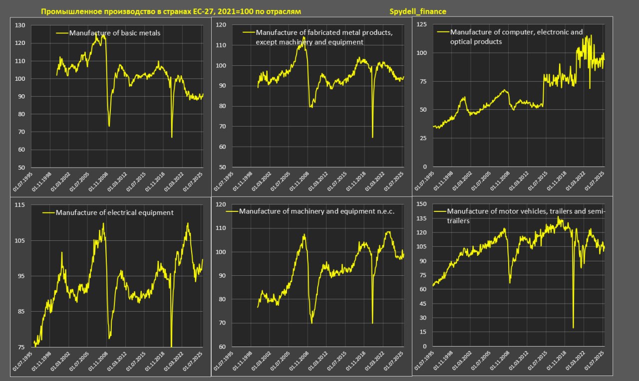 Трансформация европейской промышленности Трансформация европейской промышленности