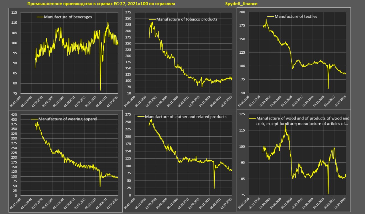 Трансформация европейской промышленности Трансформация европейской промышленности
