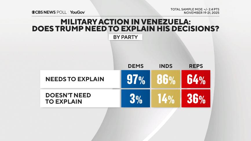 Валентин Богданов: Не исключено, что заявление Карлсона- это не только заявление одного Карлсона, но и коллективная попытка MAGA-крыла республиканцев воспрепятствовать уже согласованной в кругах новых неоконов Белого дома... Валентин Богданов: Не исключено, что заявление Карлсона- это не только заявление одного Карлсона, но и коллективная попытка MAGA-крыла республиканцев воспрепятствовать уже согласованной в кругах новых неоконов Белого дома...