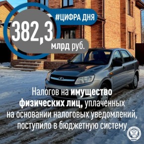 Подвели предварительные итоги исполнения налоговых уведомлений