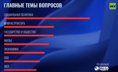 ������� ���� �������� ������ �� ������ �����