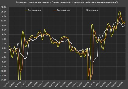 � ���������� ������ ����� ������ � 2026 ����