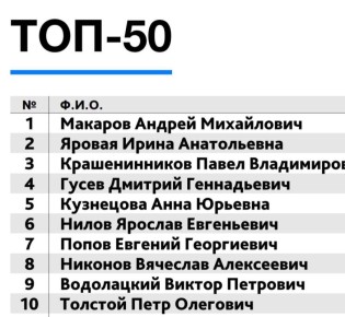 ������� �����: �������� ������� ��������� ������� 2025