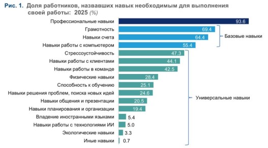 ������� �����: 93,6% ���������� ���������� � ������ ������� �������� ���������������� ���������������� �������
