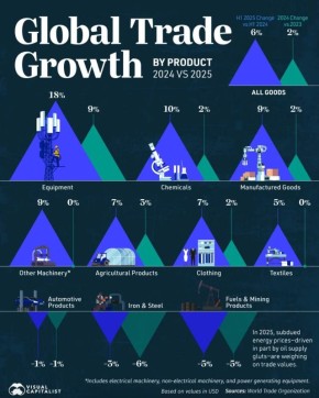 ������� �����: ����� ������ ������������ ����� ��������?